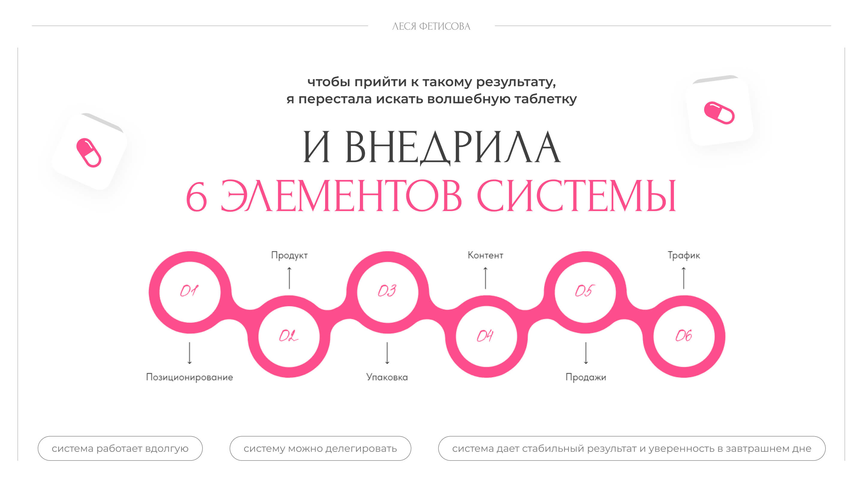 Слайд 10 презентации Вечный контент
