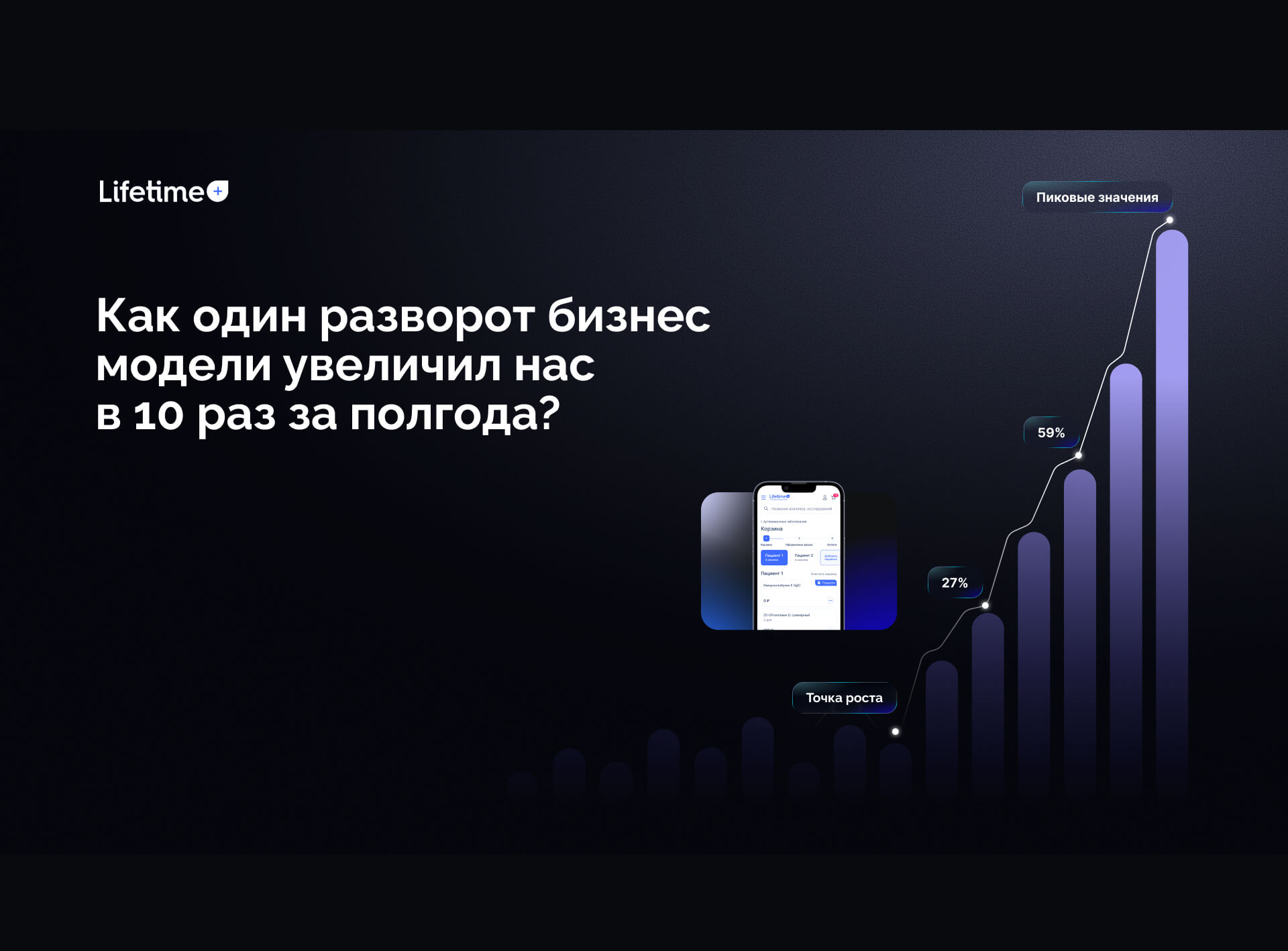 Слайд 9 презентации Lifetime для лабораторий