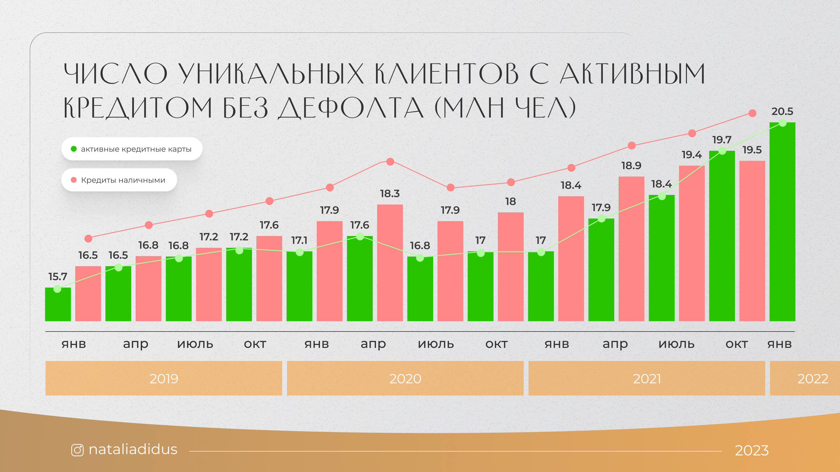 Слайд 15 презентации Ребенок миллионер